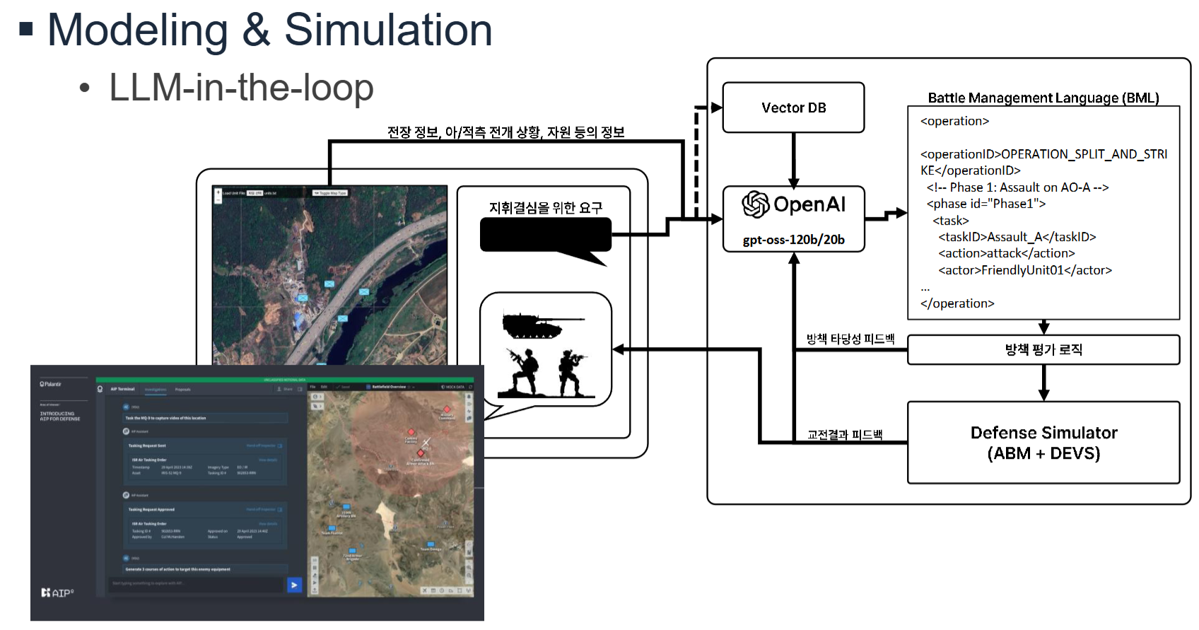 PDF p.69: LLM-in-the-loop 다이어그램
